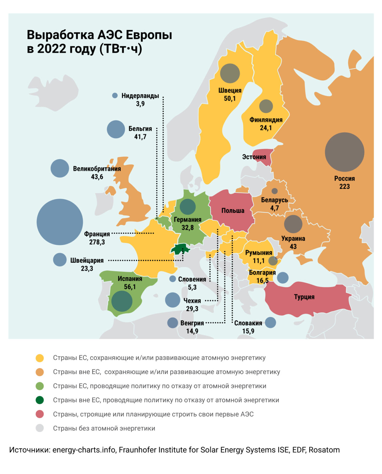 Energy charts. АЭС В Европе на карте. АЭС Франции на карте. АЭС Финляндии на карте.