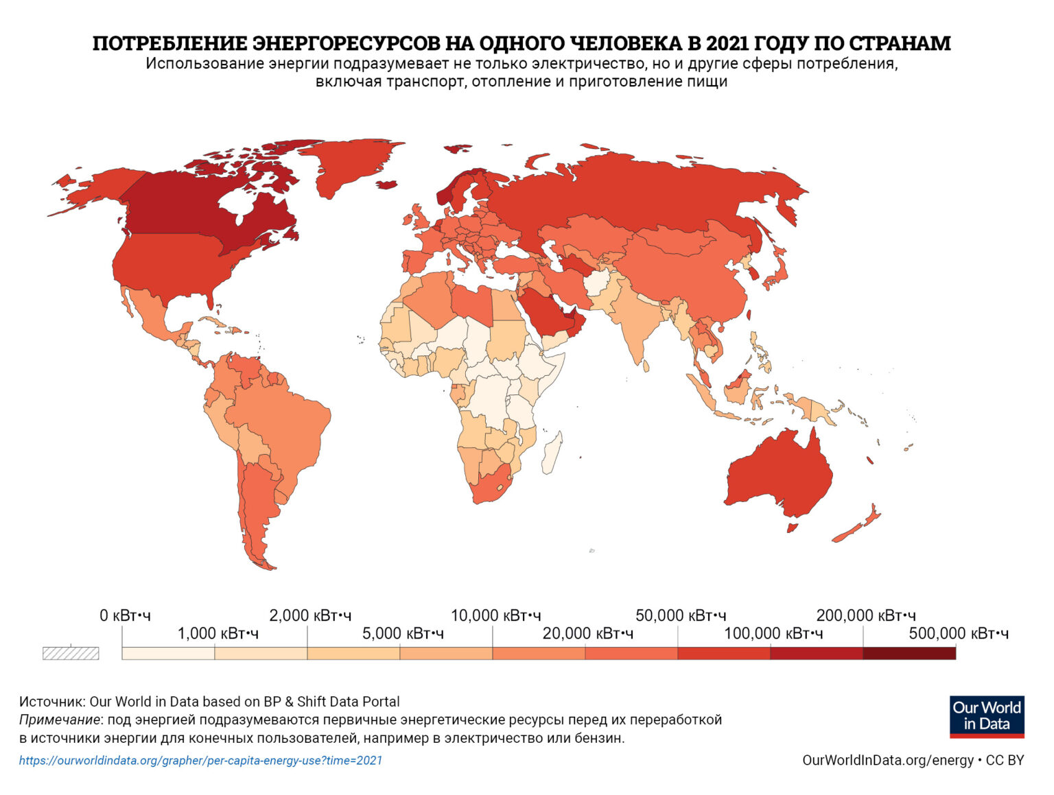 Пользователей например